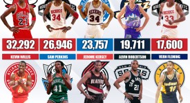 火箭队迎强援西亚卡姆和怀特，新季备战打造超级四巨头